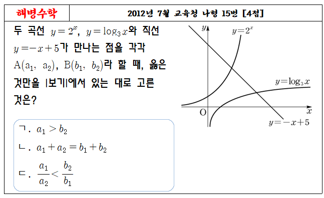 2012년 7월 교육청 나형 15번