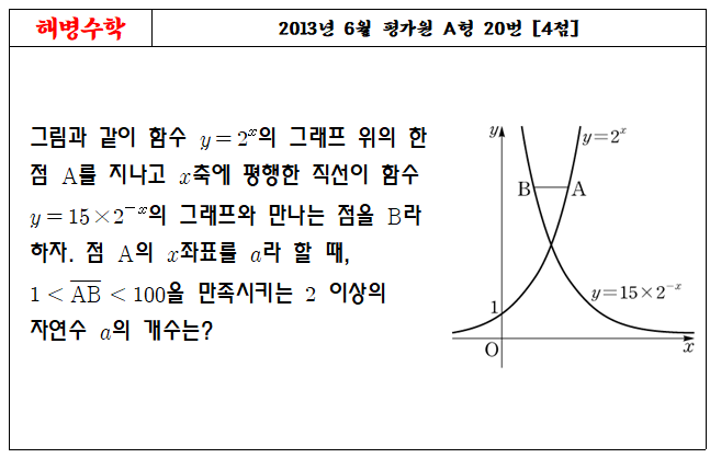 2013년 6월 평가원 A형 20번