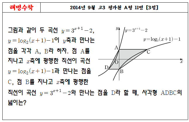 2014년 9월 평가원 A형 11번