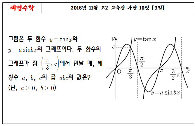 2016년 11월 고2 교육청 가형 10번