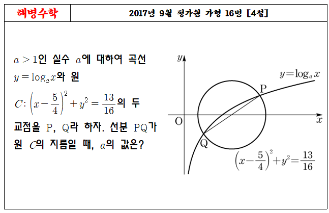 2017년 9월 평가원 가형 16번