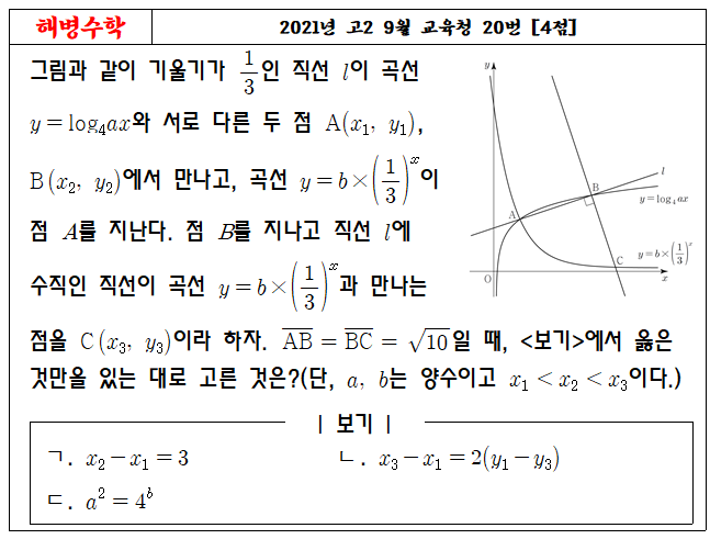 2021년 고2 9월 교육청 20번