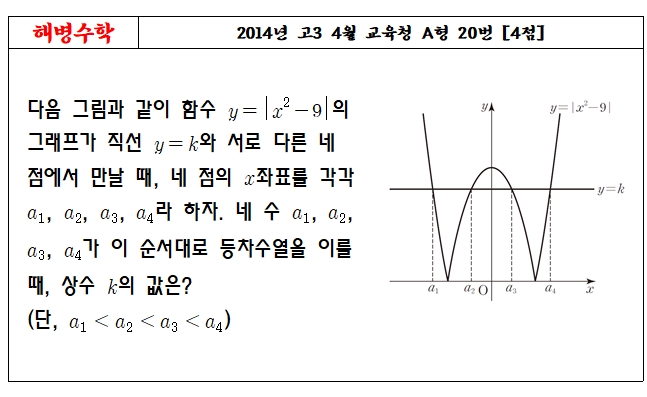 2014년 고3 4월 교육청 A형 20번