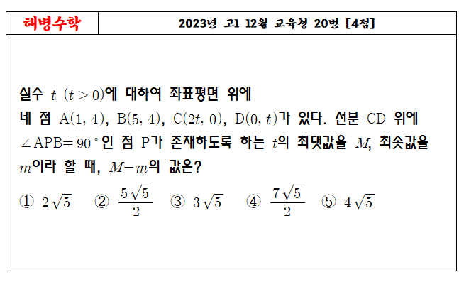 2023년 고1 12월 교육청 20번
