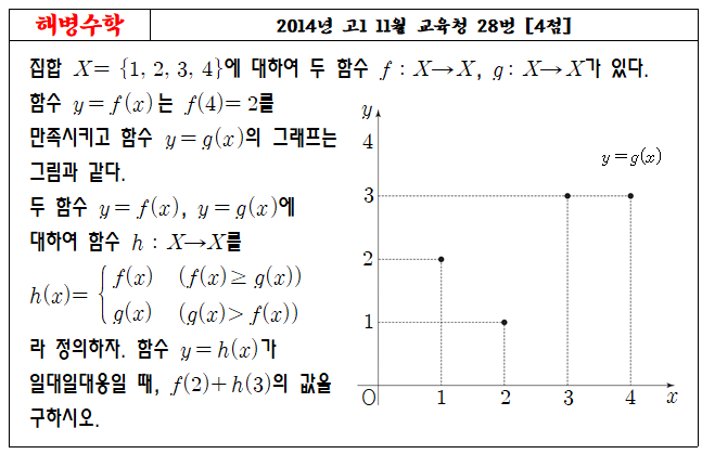 2014년 고1 11월 교육청 28번