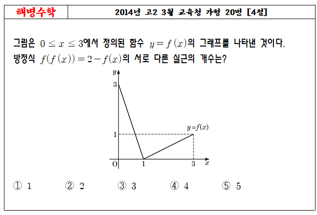 2014년 고2 3월 교육청 가형 20번