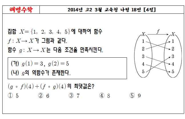 2014년 고2 3월 교육청 나형 18번