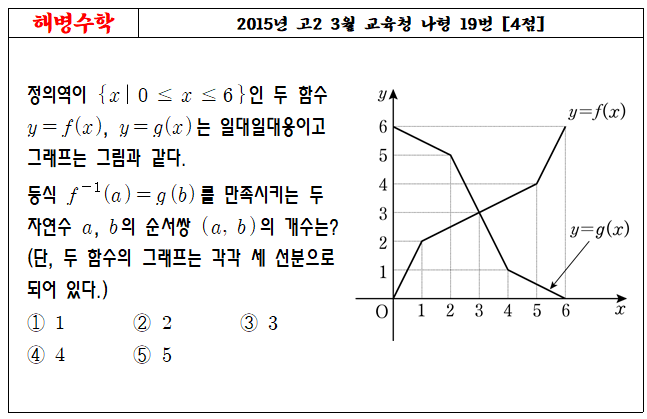 2015년 고2 3월 교육청 나형 19번
