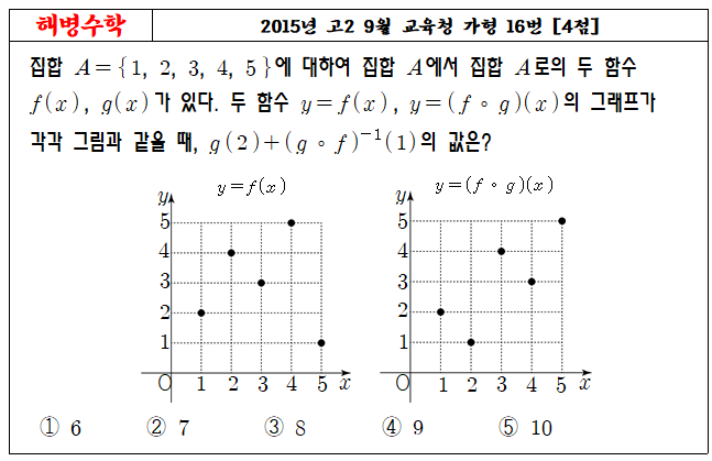 2015년 고2 9월 교육청 가형 16번