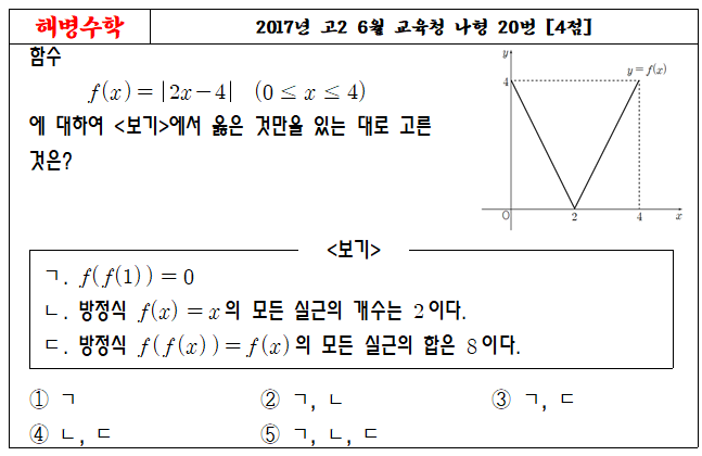 2017년 고2 6월 교육청 나형 20번