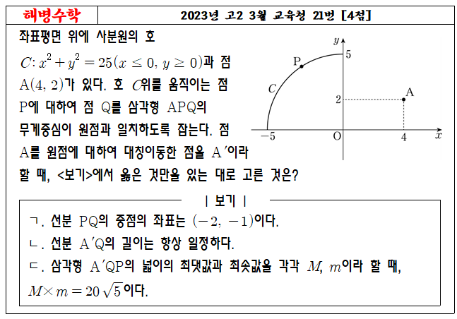 2023년 고2 3월 교육청 21번