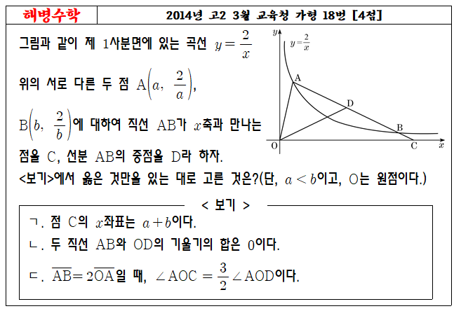 2014년 고2 3월 교육청 가형 18번