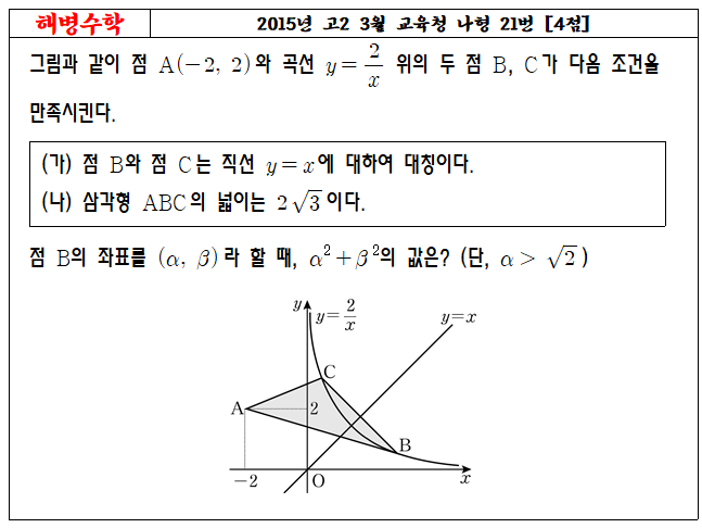 2015년 고2 3월 교육청 나형 21번