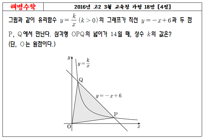 2016년 고2 3월 교육청 가형 18번