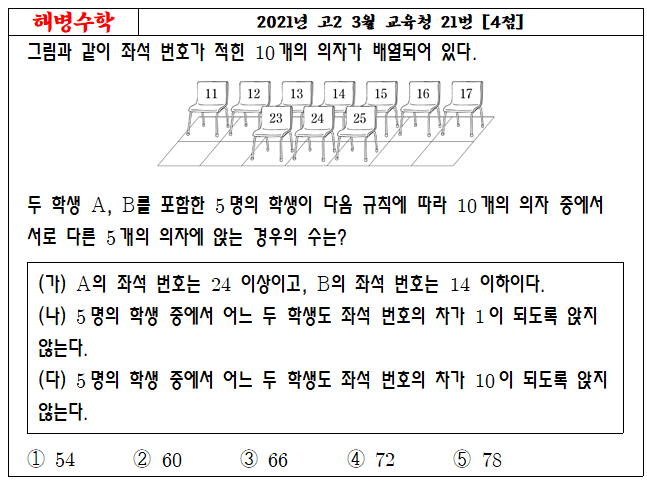 2021년 고2 3월 교육청 21번