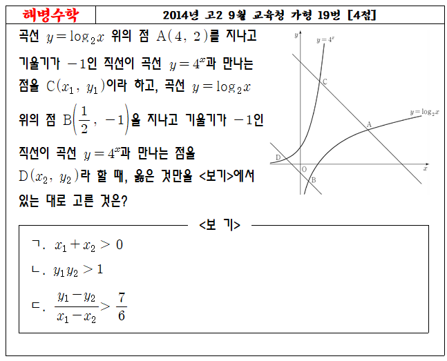 2014년 고2 9월 교육청 가형 19번