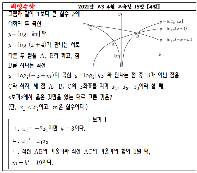 2021년 고3 4월 교육청 15번