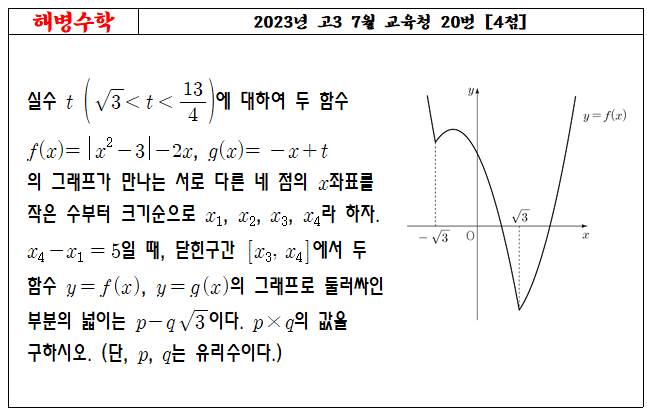 2023년 고3 7월 교육청 20번