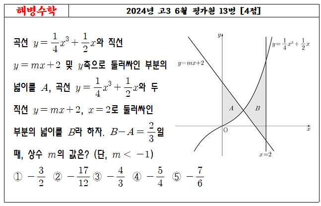 2024년 고3 6월 평가원 13번
