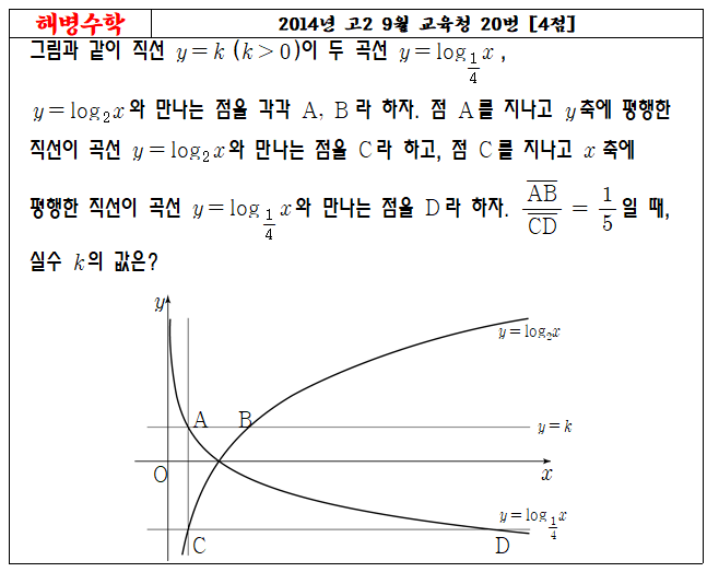 2014년 고2 9월 교육청 20번