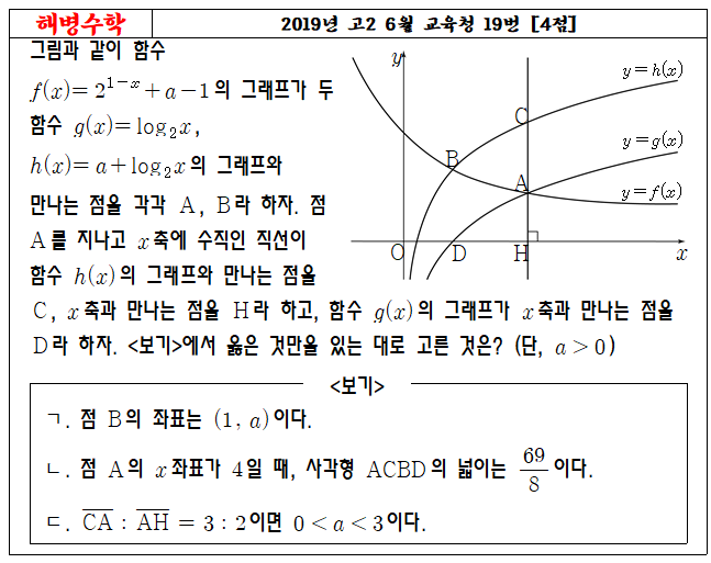 2019년 고2 6월 교육청 19번