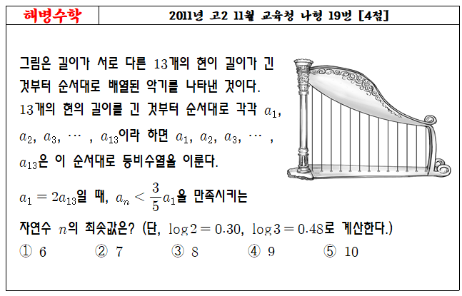 2011년 고2 11월 교육청 나형 19번
