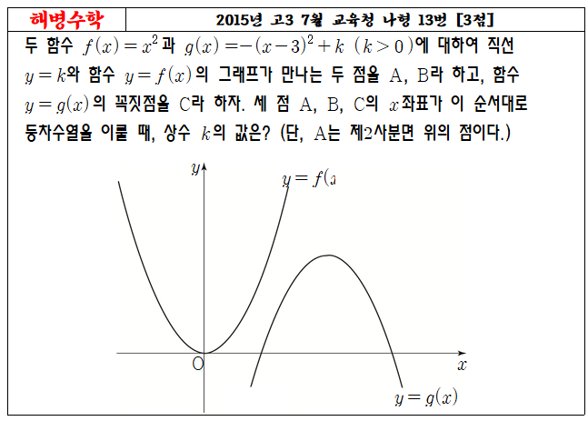 2015년 고3 7월 교육청 나형 13번