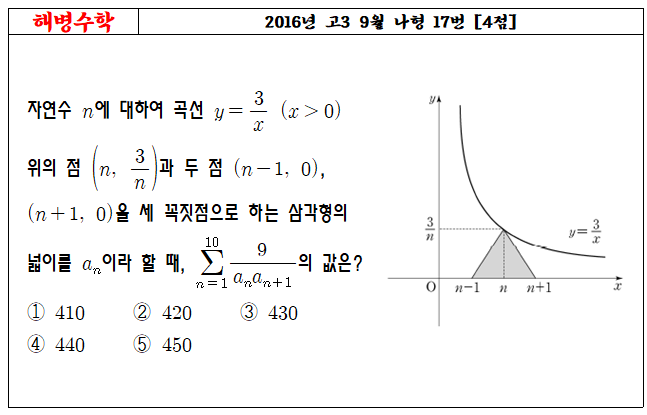2016년 고3 9월 평가원 나형 17번