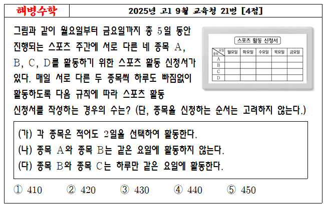 2025년 고1 9월 교육청 21번