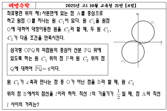 2025년 고1 10월 교육청 21번